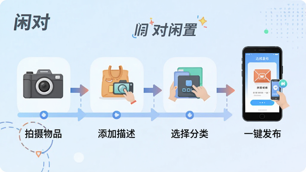 һ��չʾ�ж�APP�������ù��ܵĲ�������ʾ��ͼ��������ú���ʱ���᲼�֣�������������������Ʒ������������ѡ����ࡢһ�������ĸ����裬ÿ���������м���ͼ�������˵���������ǵ���ɫ���䣬�����������죬ɫ�ʻ��ã��Ű����룬ϸ�ڷḻ�����ʸ��壬�ɾ��޶���Ԫ�أ�ͼƬ�����ֱ�ע