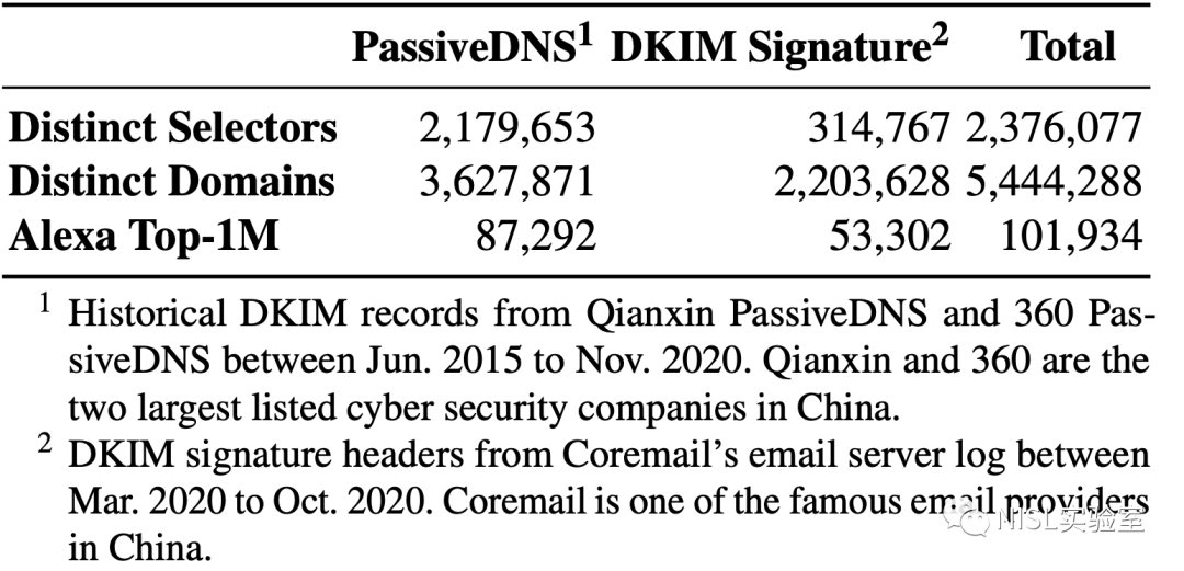 G-Lock EasyMail 送达率提升 SPF DKIM 垃圾邮件评分