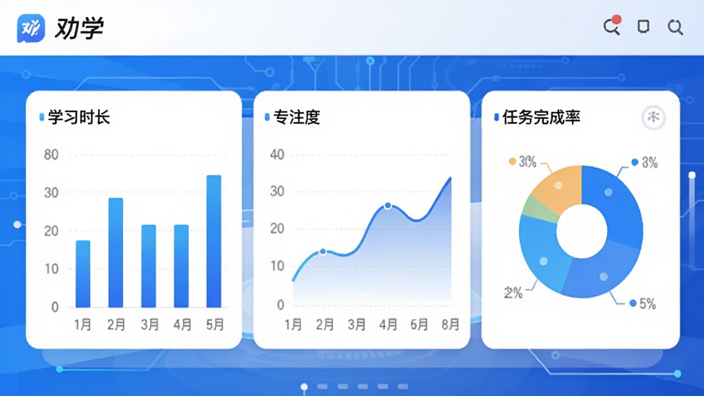 劝学APP的学习行为追踪界面,画面展示数据可视化图表,包括柱状图、折线图和饼图,分别表示学习时长、专注度和任务完成率,背景为现代简约的科技感界面,色调以蓝色和白色为主,画质清晰,突出数据感和科技感,无多余元素,图中带有“劝学”字样。