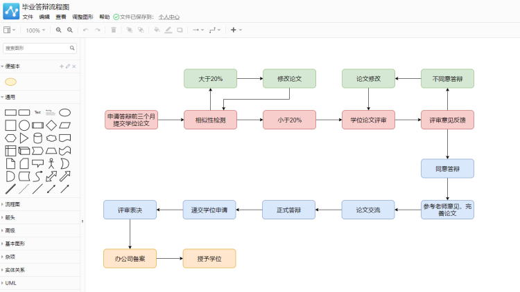 SnapDraw-Free 安卓版 流程图模板
