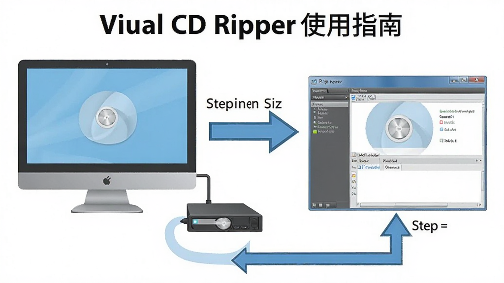 Visual CD Ripperʹ��ָ��ʾ��ͼ��չʾ�������ӹ������������潻�������Բ���ָʾ��ͷ����������ˣ����ʸɾ��޶���Ԫ��