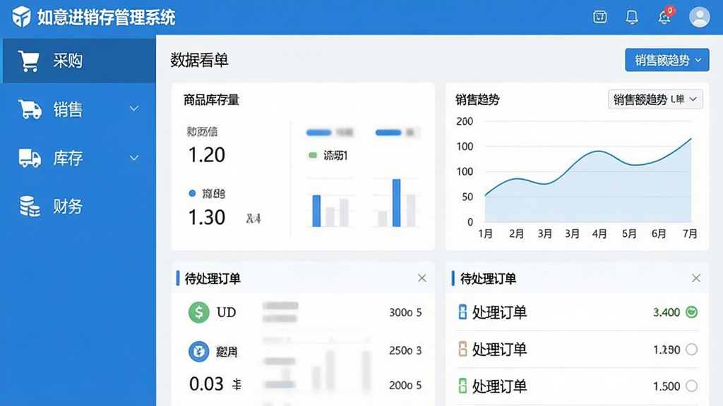 主体为“如意进销存管理系统”软件主界面截图,布局为左侧功能导航栏(含采购、销售、库存、财务图标),右侧为数据看板,展示商品库存量、销售额趋势图与待处理订单列表,排版整洁,风格为现代扁平化设计,主色调蓝白相间,细节清晰,画质高清,干净无多余元素,图片中文字标注“如意进销存管理系统”