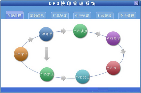 宏达dps快印管理系统 操作界面 截图