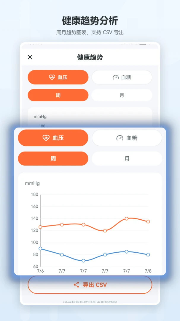 ѪѹѪ�ǲ�ѯ����appv1.0 ��׿��