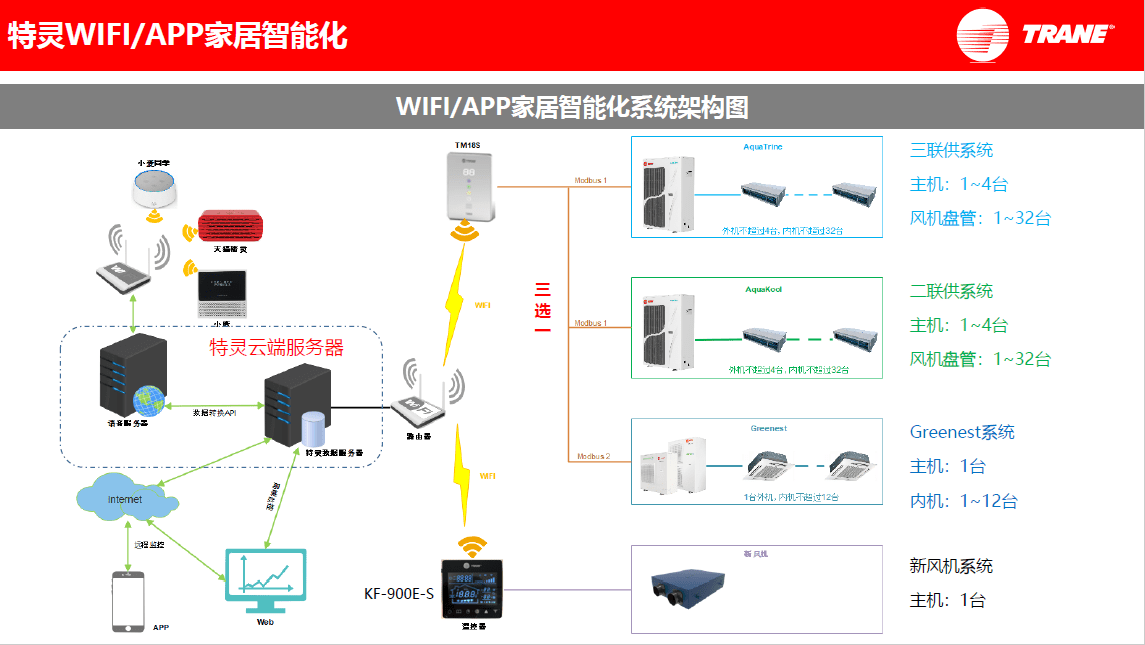 T-灵控app 远程控制 安装教程