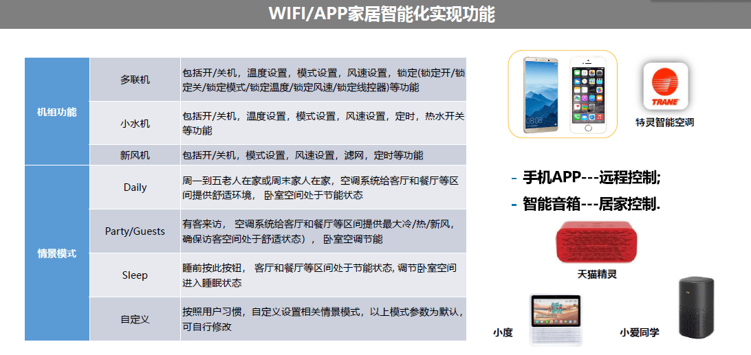 T-灵控app 远程控制 流畅体验