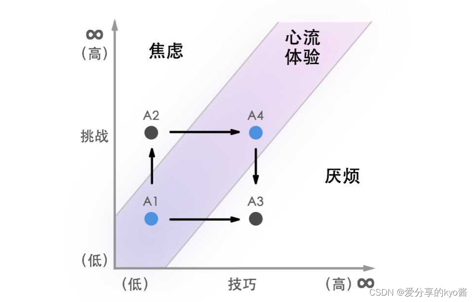 心流岛白噪音与成长树功能展示