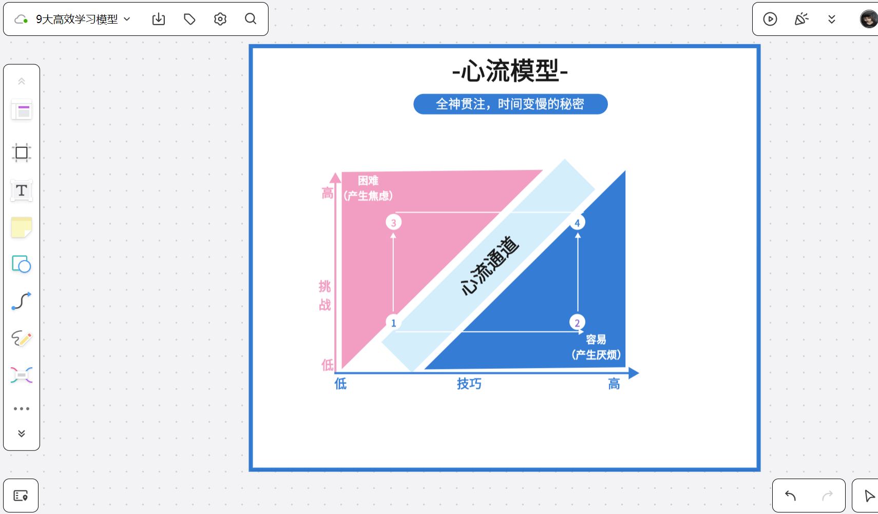 心流岛专注数据统计与周报分析