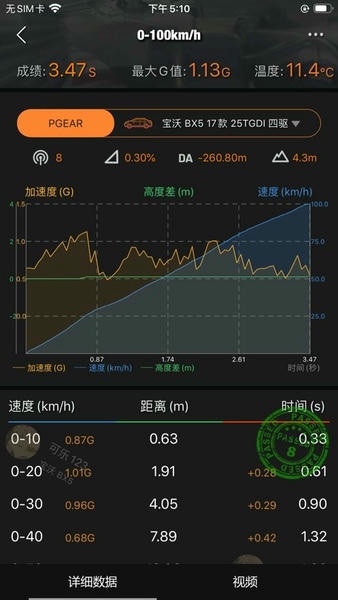 车涯app官方下载实测加速数据图表