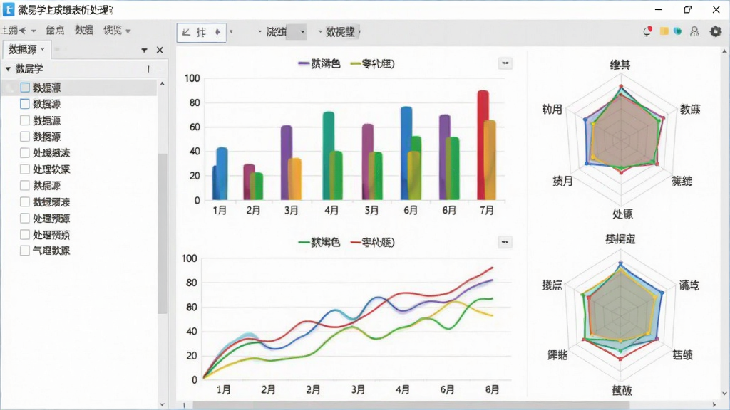微易学生成绩图表分析处理软件预览图,画面为软件图表编辑界面,左侧是数据源列表,右侧是正在生成的各类彩色图表,包括柱状图、折线图和雷达图,图表线条流畅,颜色鲜艳,背景为浅灰色工作台,整体风格简洁商务,画质干净,无多余元素