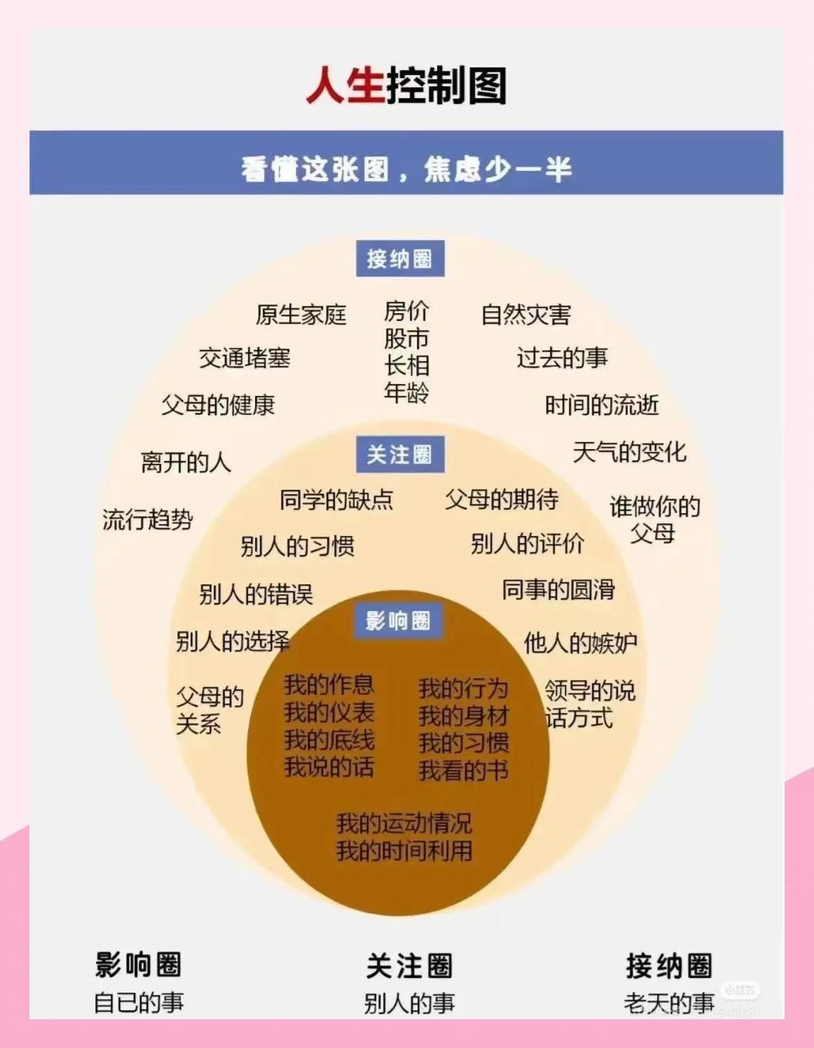 减压达人 用行动对抗焦虑找回生活掌控感