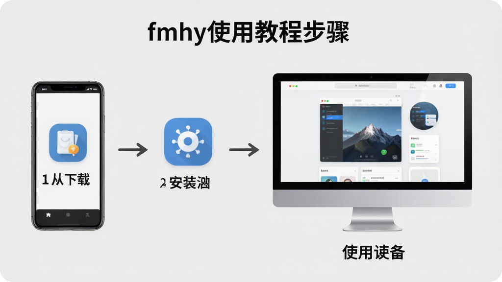 fmhy使用教程步骤图,展示从下载到安装再到使用的流程,包含手机和电脑两种设备,步骤图标清晰,背景为浅灰色,画质干净,无多余元素
