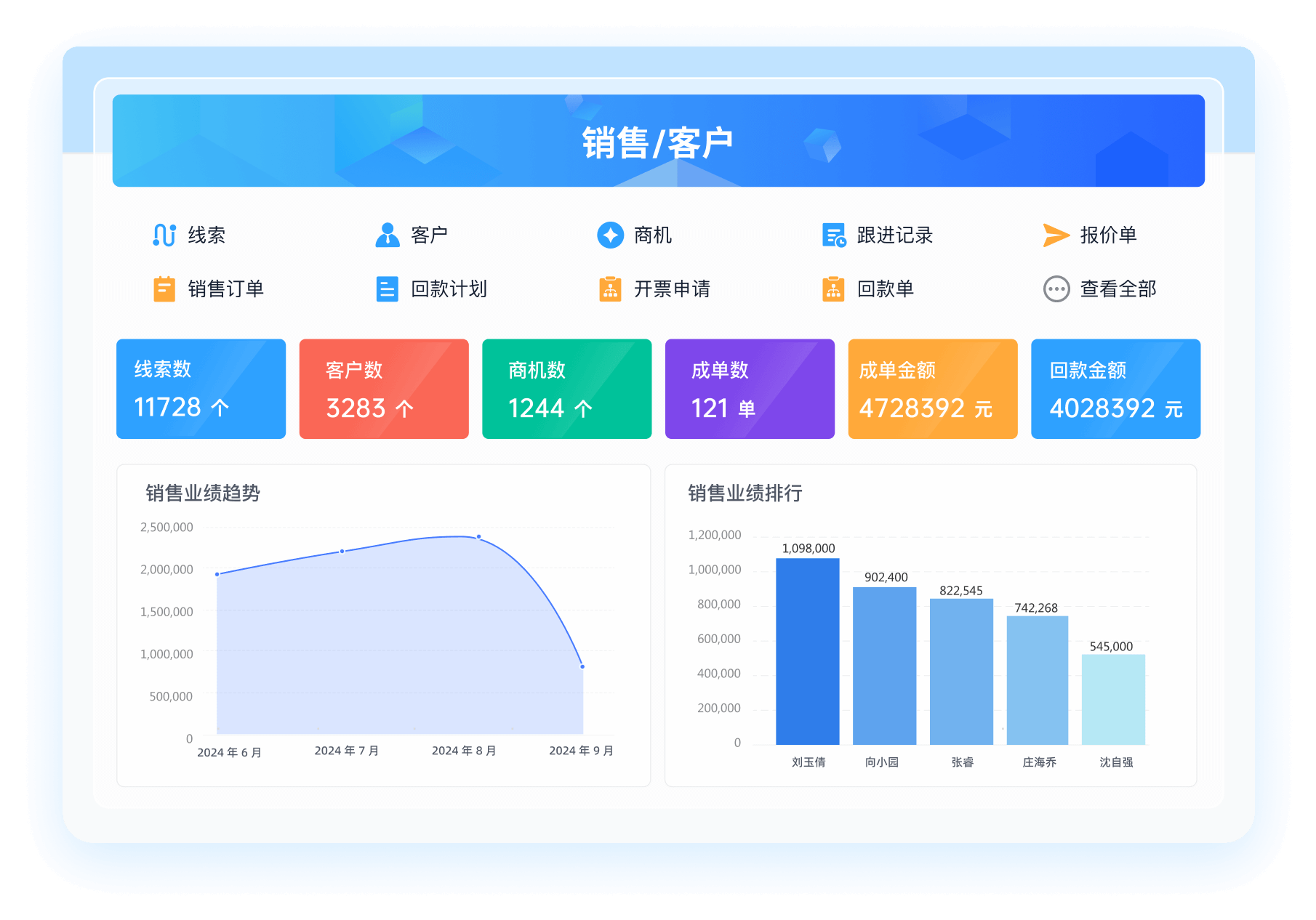 大洋销售管理系统 销售数据报表 业绩统计