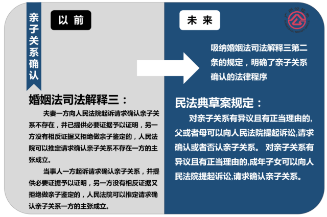 重组家庭子女财产继承新规解读 民法典继承