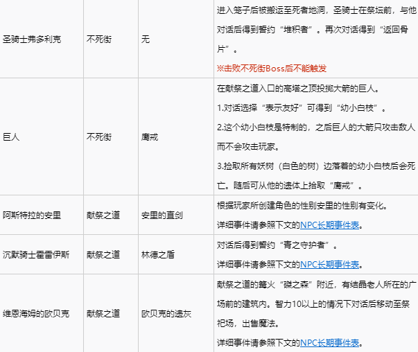 The 9th Day 第九日 隐藏任务与 NPC 支线奖励获取方法配图