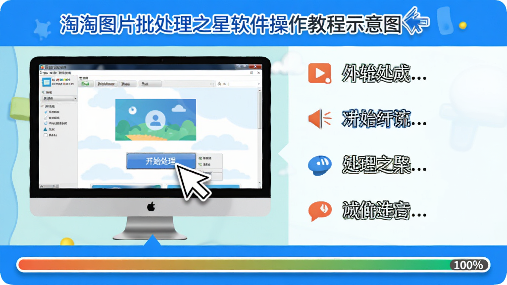 主体:淘淘图片批处理之星软件操作教程示意图,电脑屏幕显示软件界面,旁边有鼠标点击操作;布局:左半部分为软件界面截图,右半部分为操作步骤文字说明,底部有进度条;排版:图文并茂,步骤清晰;风格:教学风格,色彩鲜明;细节:鼠标箭头指向“开始处理”按钮,进度条显示100%;画质:高清,干净,无多余元素
