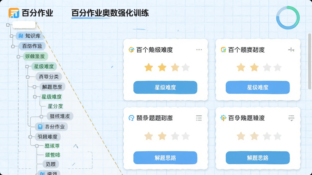 ��������Ϊ���ٷ���ҵ����ǿ��ѵ�������������棬�����ʾ֪ʶ����������Ҳ�Ϊ��Ŀ��Ƭ����Ƭ���С��Ǽ��Ѷȡ��͡�����˼·����ť������Ϊǳ��ɫ����ֽ���������ֱ�ƽ����UI��Ʒ��ϸ�ڰ������ٷ���ҵ��Logo����Ȼ������ʸɾ��������޶���Ԫ��