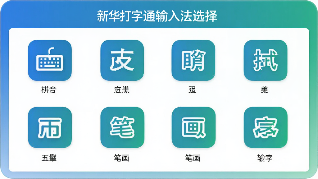 主体:多输入法选择界面,展示拼音、五笔、笔画等选项。布局:图标排列,每个图标下方标注输入法名称。排版:网格布局,清晰易点。风格:简约商务,蓝绿渐变。细节:每个图标有键盘或文字元素。画质:高清,干净,无多余元素。文字:“新华打字通输入法选择”。