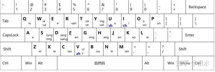 拼音加加 双拼键位图 安卓版