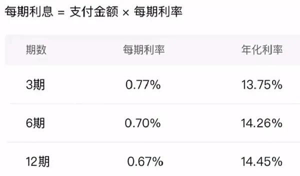 微赢分期审核速度实测经验分享