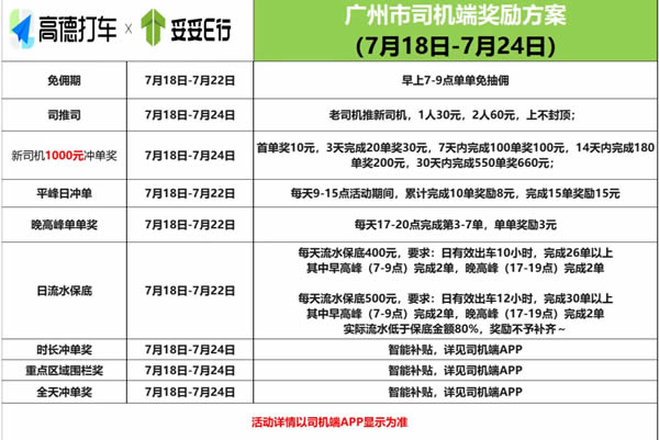 摩的司机端活动奖励与冲单任务详情