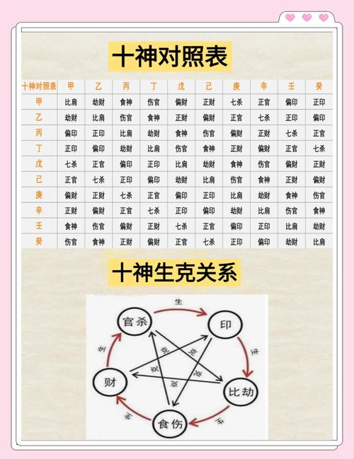 玄机八字排盘 五行 十神 分析 经验