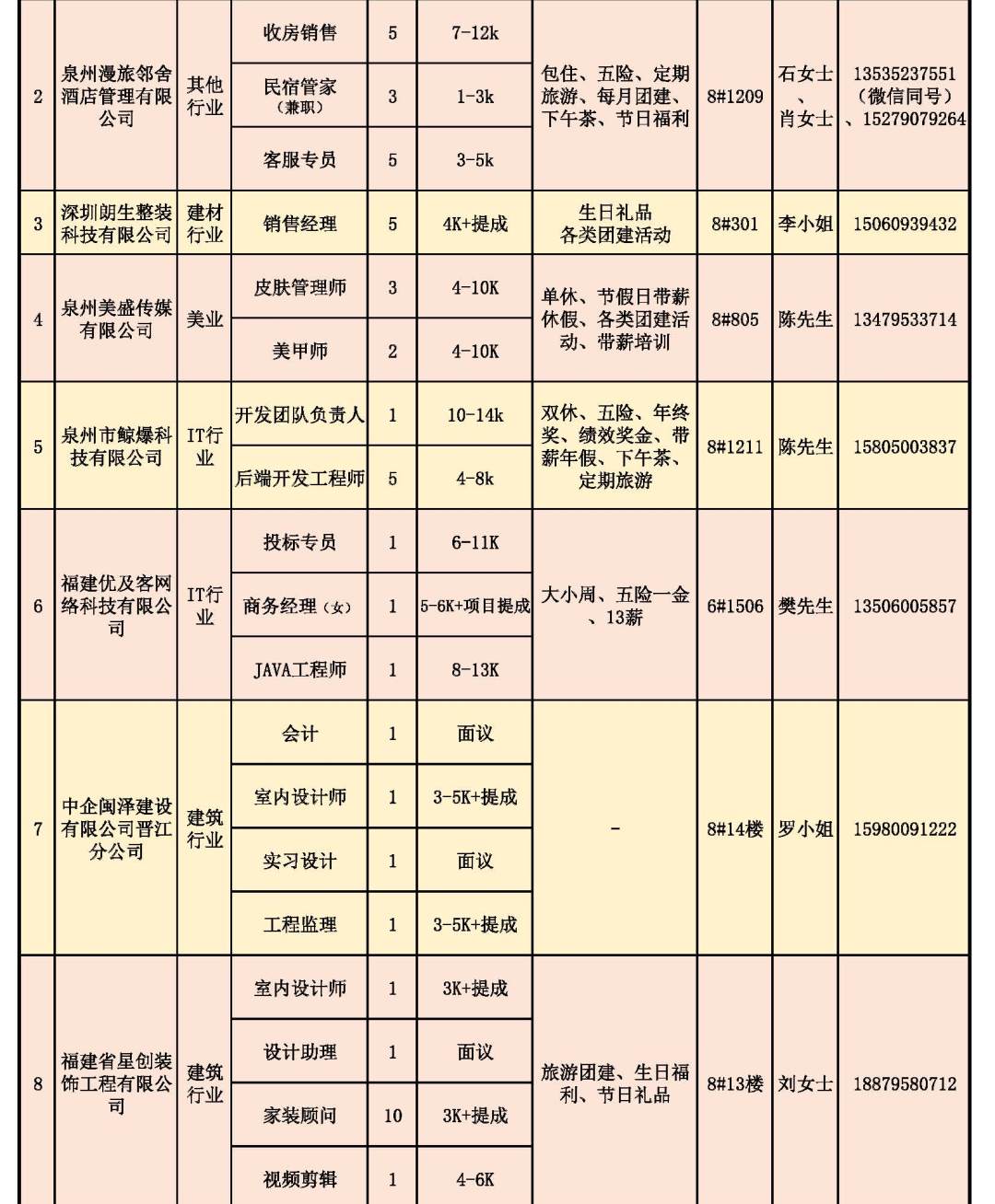 同集团运营技术职能岗位招聘详情