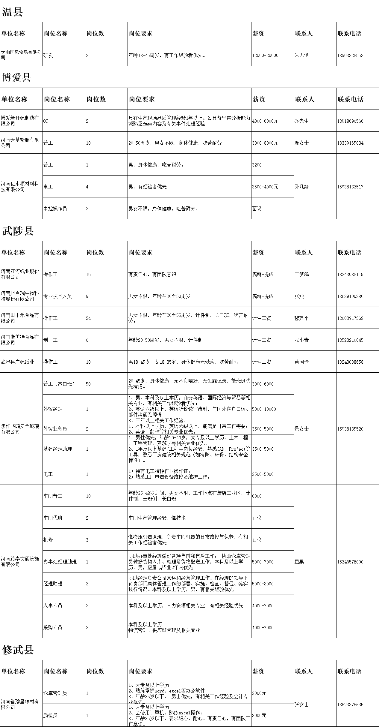 同集团内部招聘岗位汇总信息一览