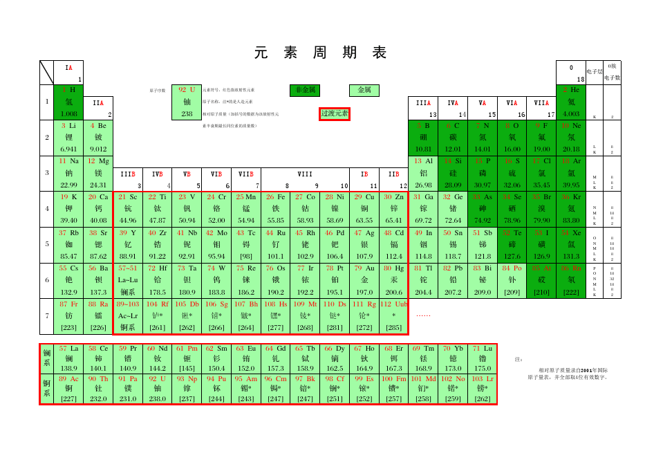 元素周期表长周期过渡元素记忆顺口溜