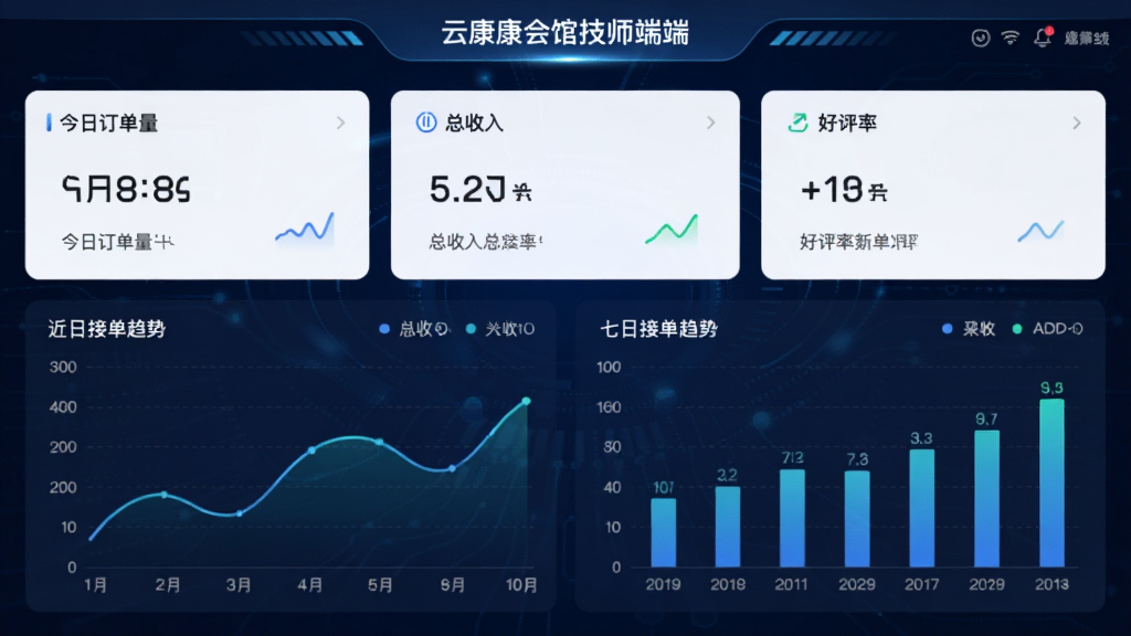 �ƿ���ݼ�ʦ��APP������ͳ��ҳ�棬�Կ�Ƭʽ����չʾ���ն������������롢�����ʵȺ������ݣ�ҳ���·�Ϊ����ͼ����״ͼ��չʾ�����սӵ����ƣ�����Ϊ����ɫ�Ƽ��н��棬���ݿ��ӻ�Ԫ�طḻ����ҵ���ݴ�����񣬸߻��ʣ��޶���Ԫ��