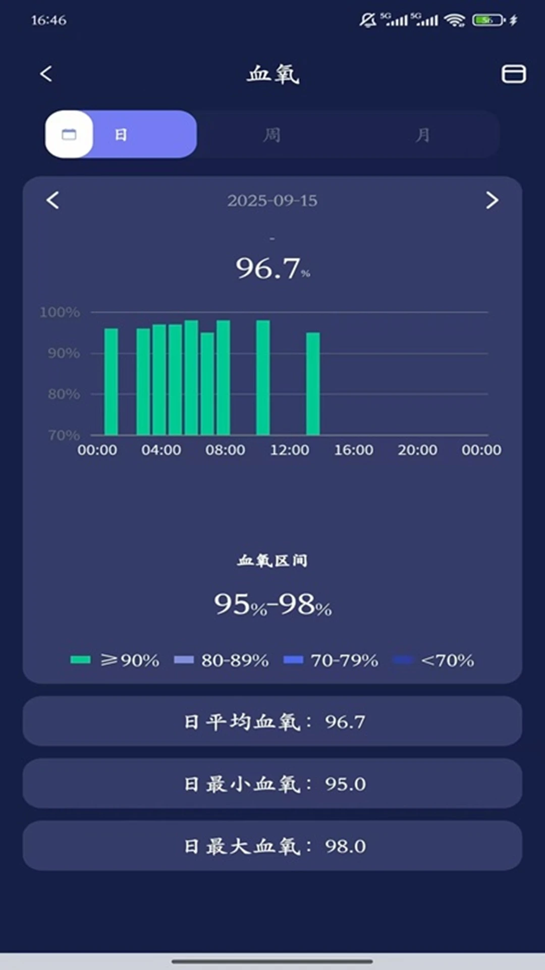 ChipletRing appv3.1.5 ��׿��