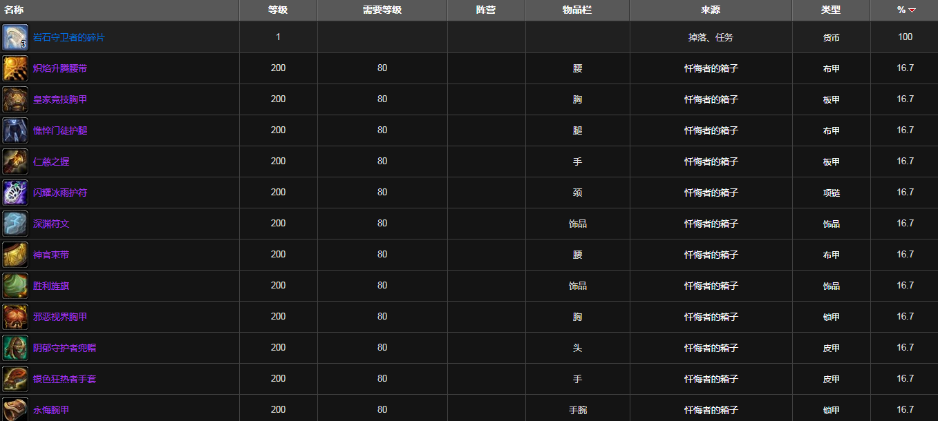 Rage of Warriors: Evil Challenge 乱世战魂 邪神试炼 通关 奖励 攻略 心得