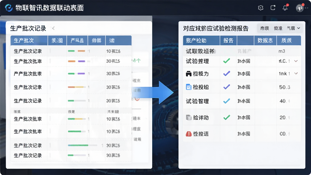 物联智讯数据联动界面,左侧显示生产批次记录,右侧显示对应试验检测报告,中间用箭头连接,体现数据联动关系,整体风格简洁专业,画质高清,干净无多余元素