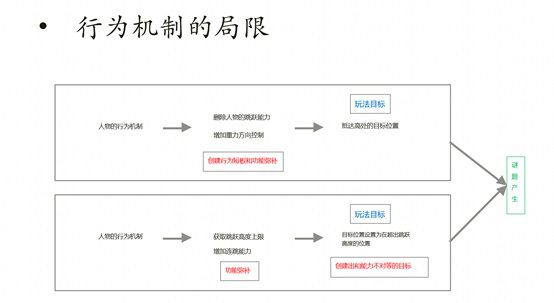 爪爪谜题 玩家 交流 心得 经验