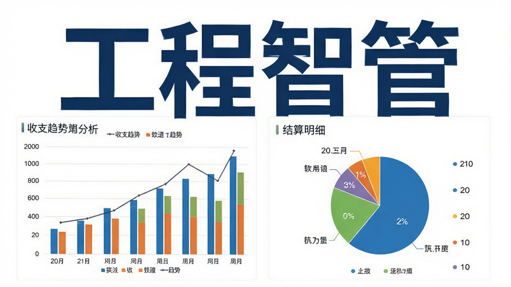 工程智管软件数据统计分析界面,显示柱状图和饼图,包含收支趋势和结算明细,背景为白色,突出“工程智管”名称,图表样式专业,画质清晰,无多余元素