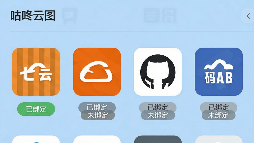一张展示“咕咚云图”应用内图床配置界面的截图,画面中央列出多个图床服务商图标,包括七牛云、阿里云、GitHub、码云,每个图标下方有“已绑定”或“未绑定”状态标签,背景为淡蓝色,界面设计扁平化,细节清晰,画质干净,无多余元素