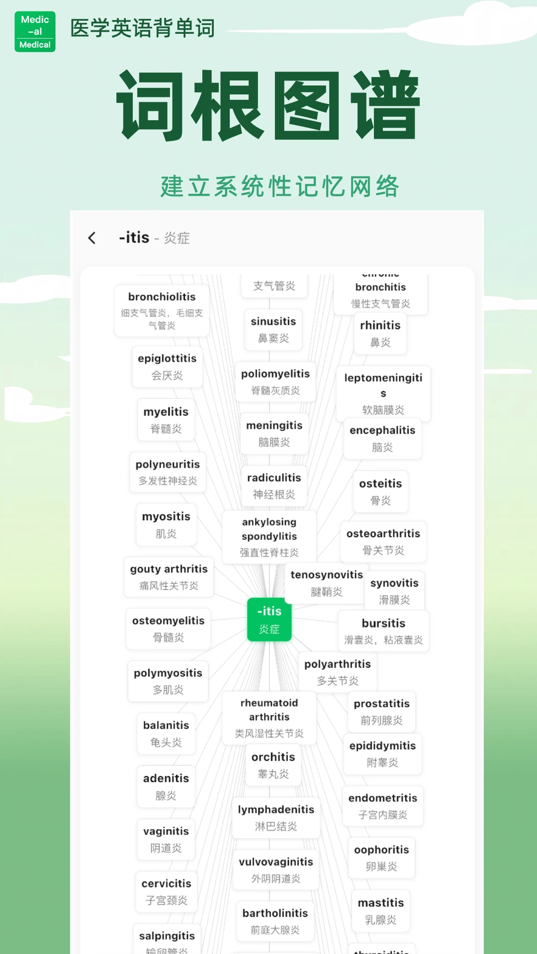 ҽѧӢ�ﱳ����appv2.0.08 ��׿��