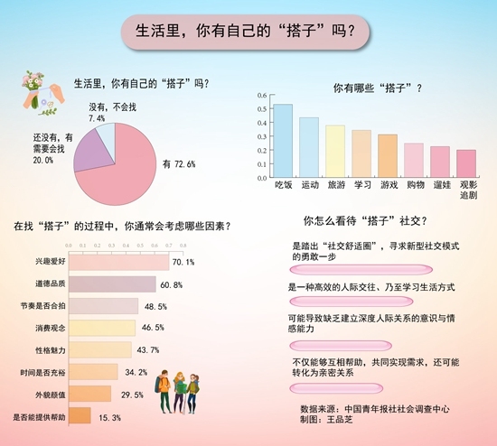 搭子社区 找搭子 分类细分