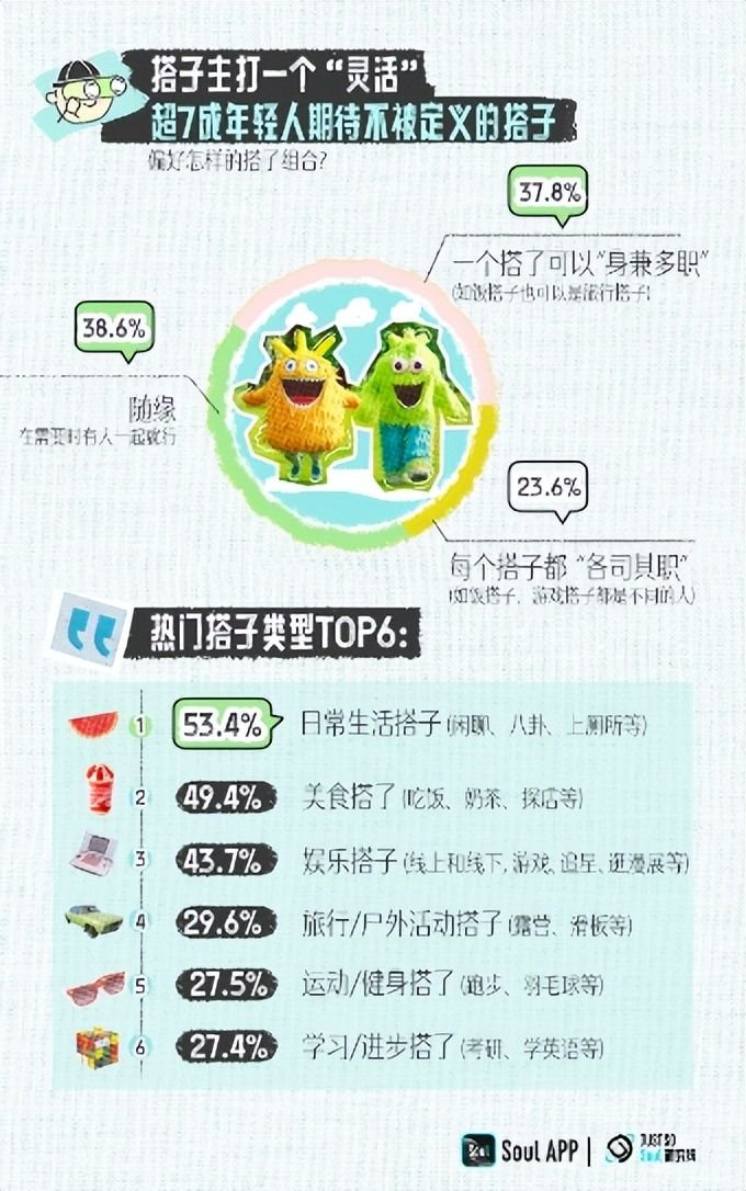 搭子社区 平台对比 实测体验