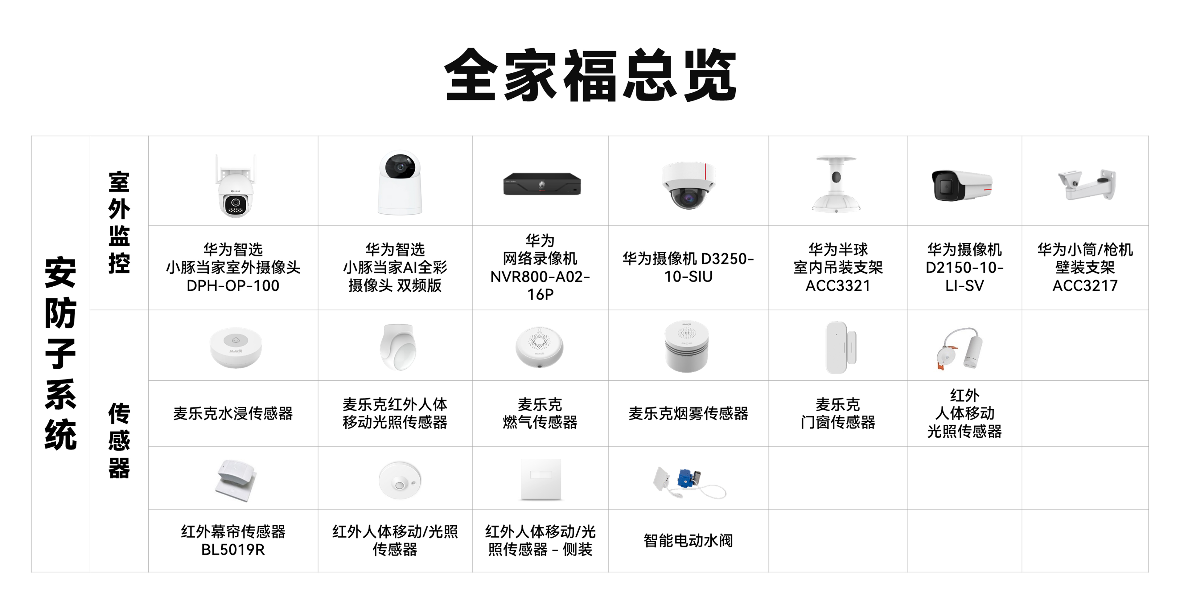 ������ �����豸 ȫ�Ҹ� ʵ��չʾ