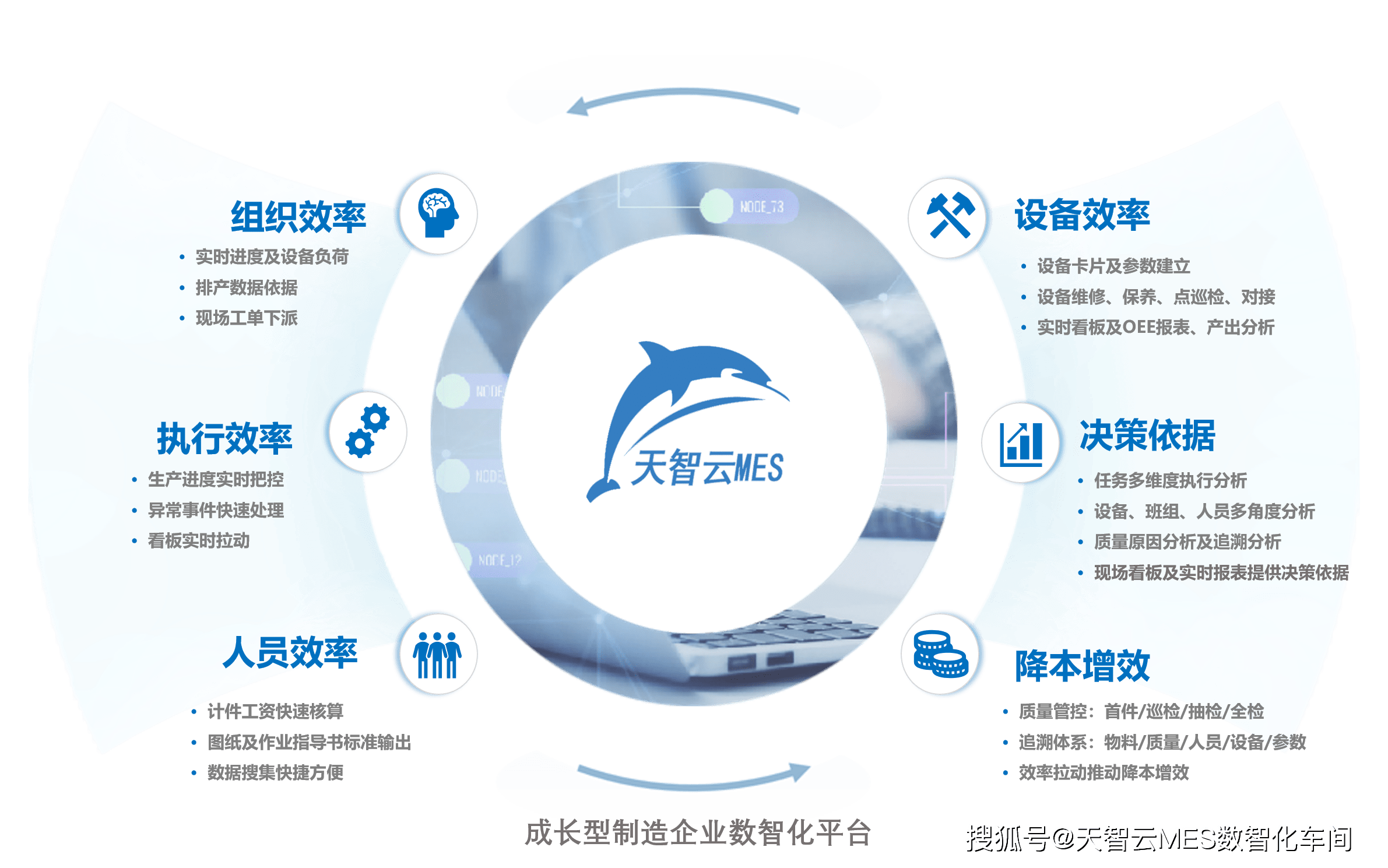 工程智管方案助力项目降本增效提质