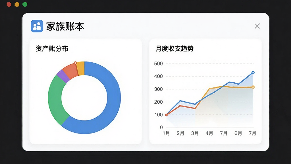一张数据可视化图表截图,展示“家族账本”APP内的资产分布环形图与月度收支趋势折线图,图表色彩鲜明,背景为白色卡片,界面干净,突出“家族账本”品牌标识,画质清晰,无多余元素