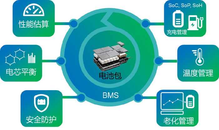 BMS电池管理系统电压采样异常检查