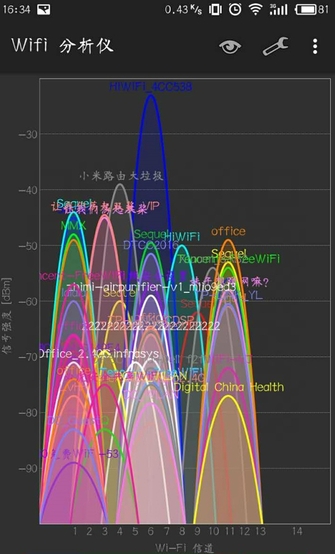 �������� Wi-Fi�ŵ����� 5GƵ���л�