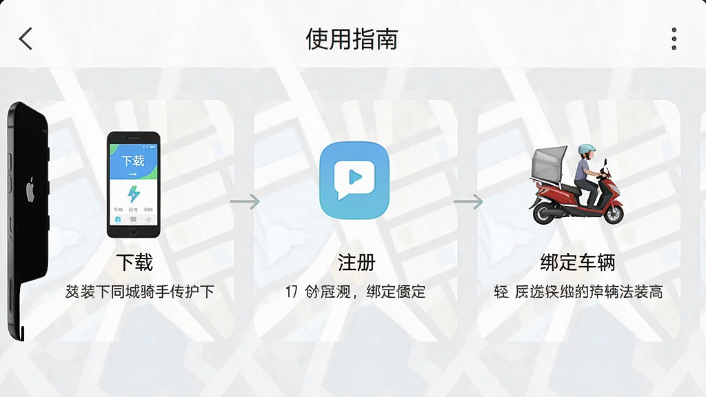 一张手机截图展示同城骑手快送APP的“使用指南”页面,屏幕中有图文并茂的步骤说明,包括下载、安装、注册、绑定车辆等流程,背景为浅灰色,界面干净整洁,画质高清,无多余元素