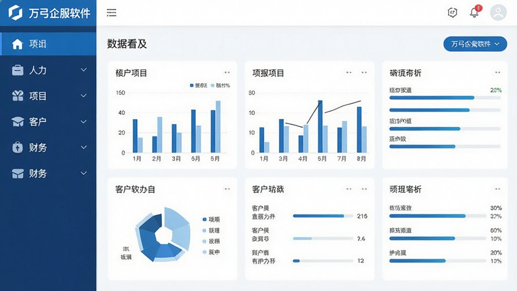 一张展示万弓企服软件主界面的高清截图,界面布局清晰,左侧功能导航栏显示人力、项目、客户、财务等模块图标,中央区域为数据看板,包含图表和进度条,整体风格简洁商务,以蓝色和白色为主色调,画质干净,无多余元素