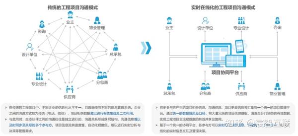 胡梁云服建筑行业数字化转型解决方案平台介绍