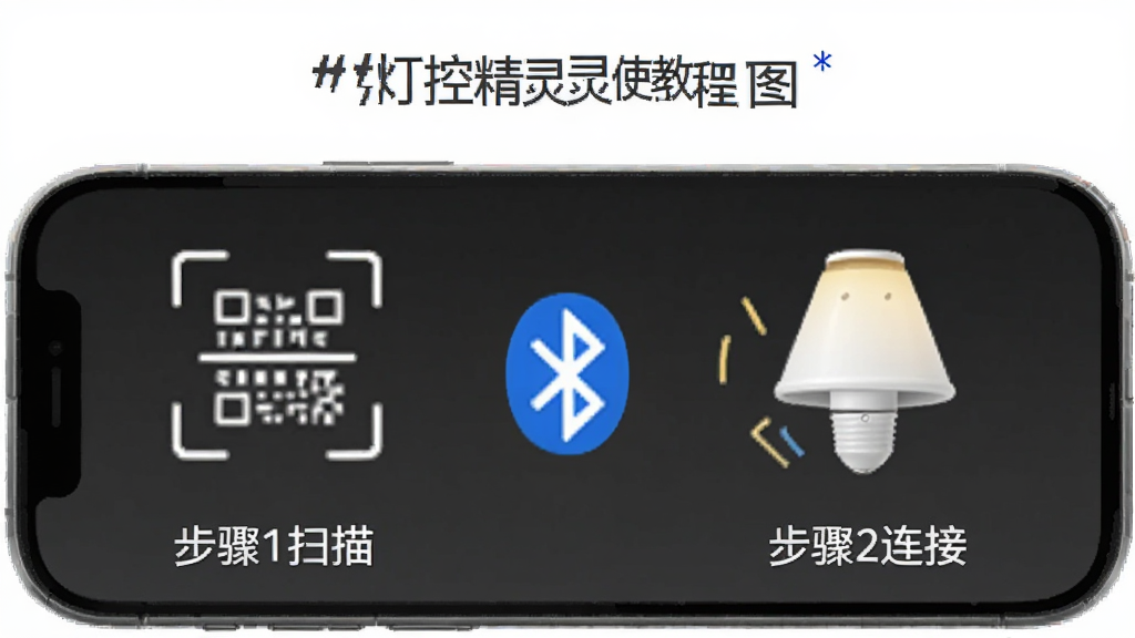 灯控精灵使用教程步骤图,手机连接灯具的示意图,包含蓝牙图标、灯具图标,标注“步骤1扫描”“步骤2连接”,简洁明了,高清画质,干净无多余元素