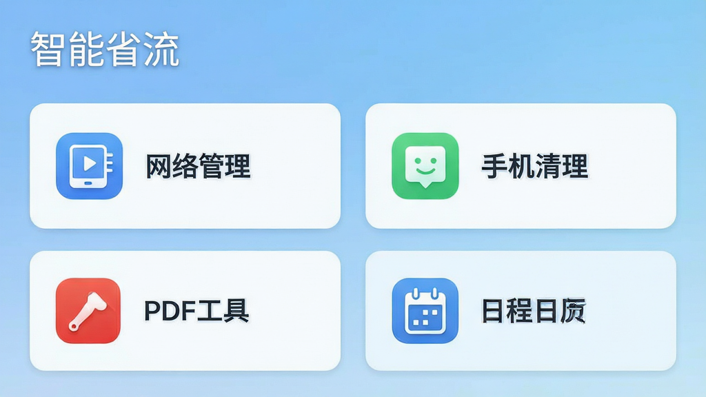 一张展示智能省流应用主界面的高清截图,界面布局清晰,顶部显示“智能省流”应用名称,下方分为网络管理、手机清理、PDF工具、日程日历四个功能卡片,每个卡片有对应图标和文字,背景为淡蓝色渐变,整体风格简洁现代,画质干净,无多余元素