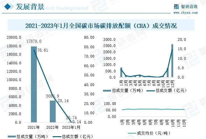 ReFi算账 碳汇价格波动影响